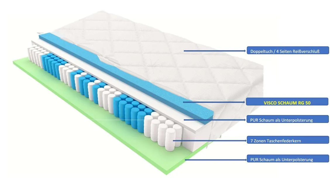 7 Zonen Taschenfederkernmatratze 160x200 H3 MAXIMA VS